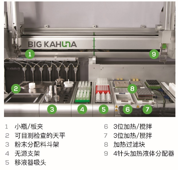 Big Kahuna<strong><strong><strong>自(zì)動化高(gāo)通(tōng)量篩選平台 美國(guó)Unchained Labs</strong></strong></strong> 非鏈-2.png